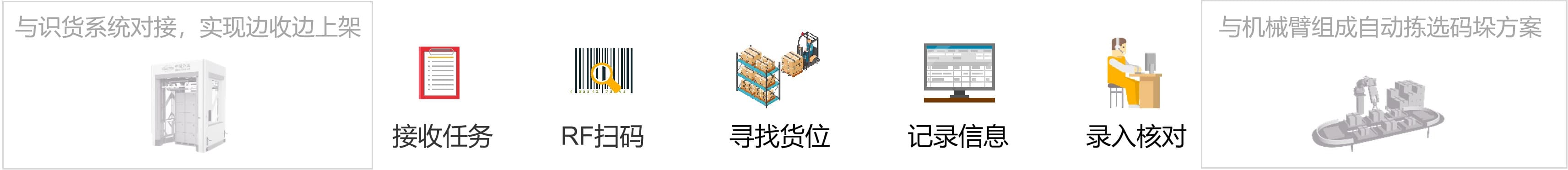视觉引导:叉车引导交互系统
