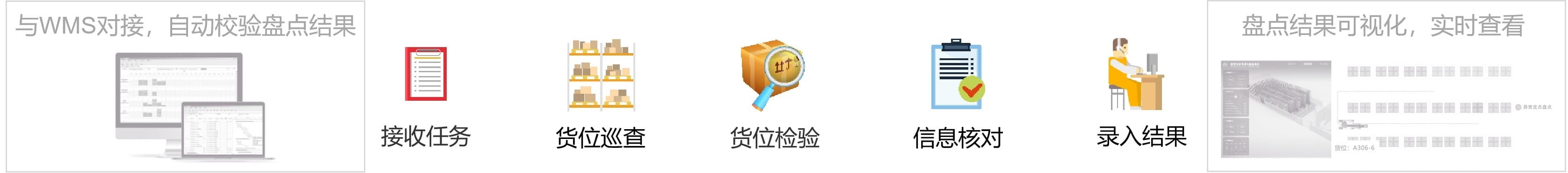 视觉引导检测:盘点机器人