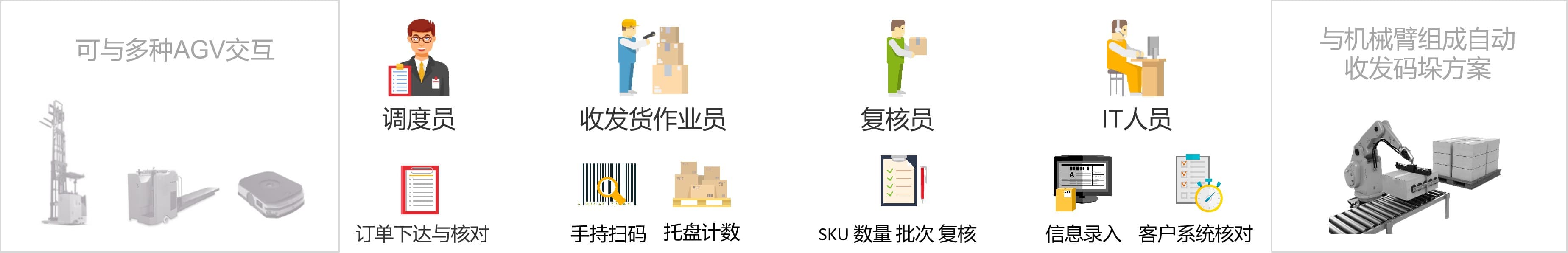 视觉检测:批量收发货识别设备