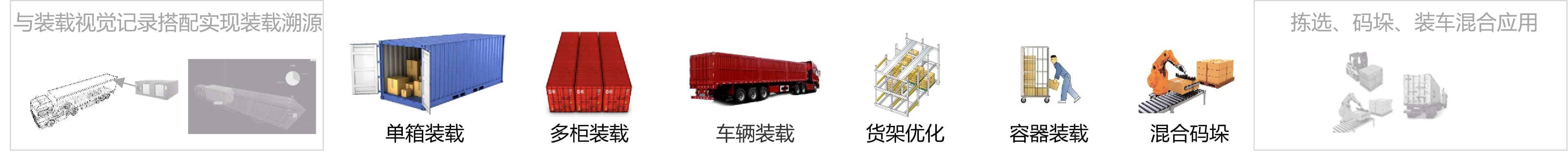 决策优化:空间装载优化系统