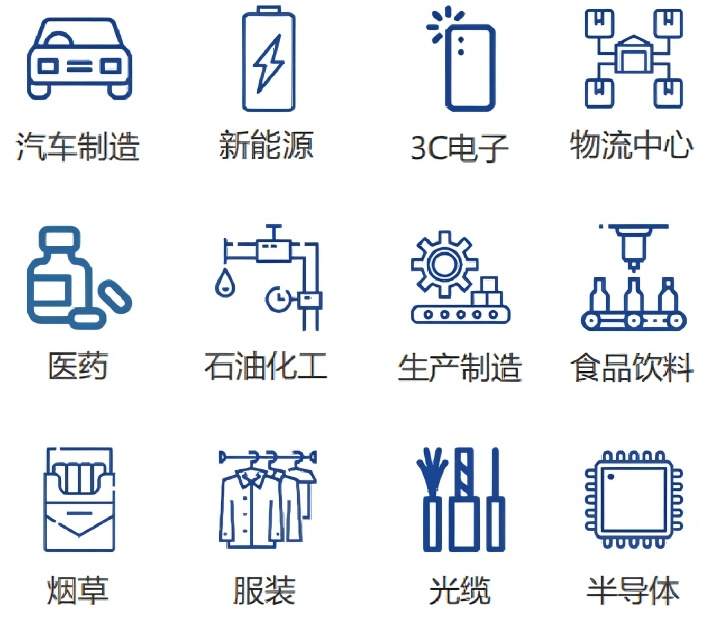 复杂场景视觉检测解决方案